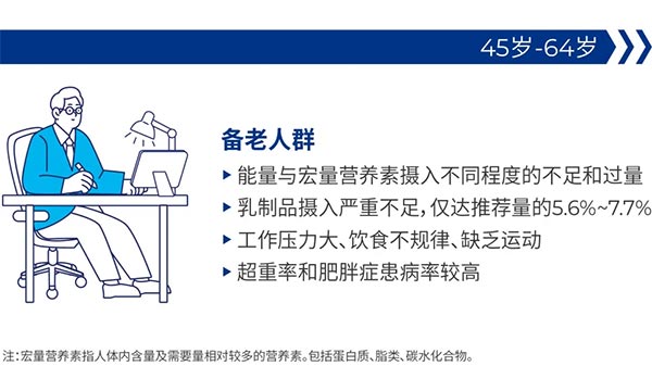 备老人群